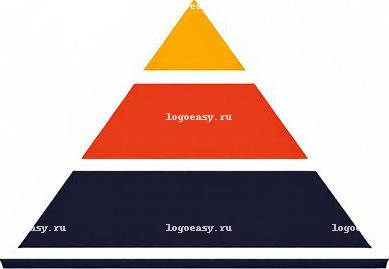 Логотип Роста Пирамиды